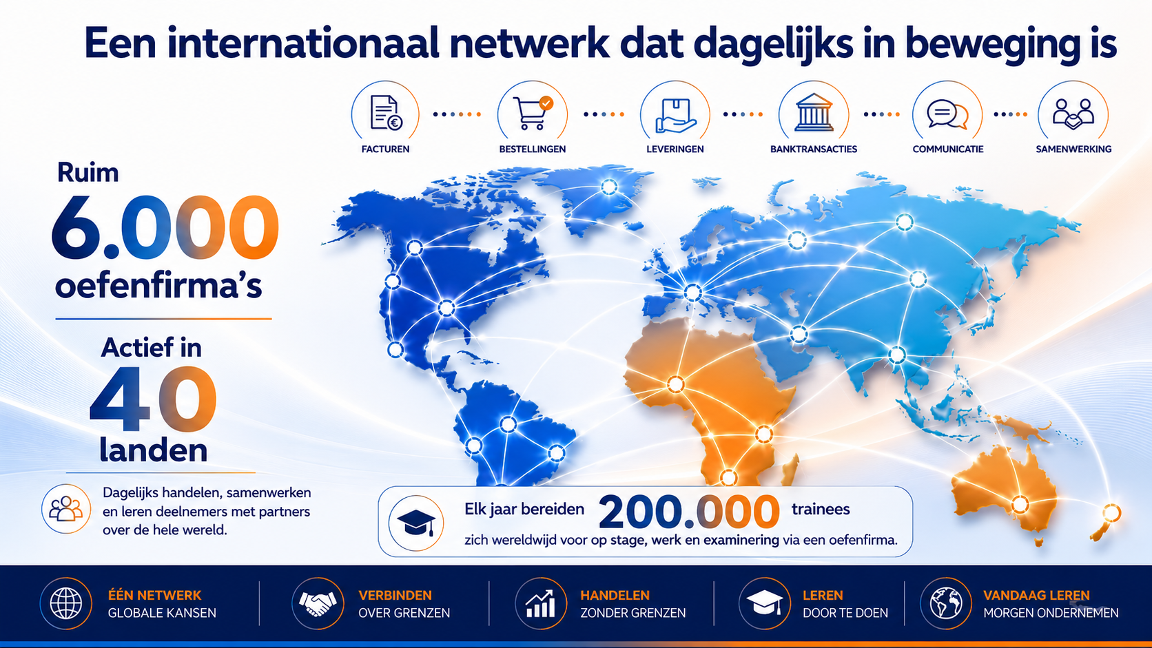 Wereldkaart met digitale netwerkverbindingen, iconen voor factoren, bestellingen, leveringen, banktransacties, communicatie en samenwerking.